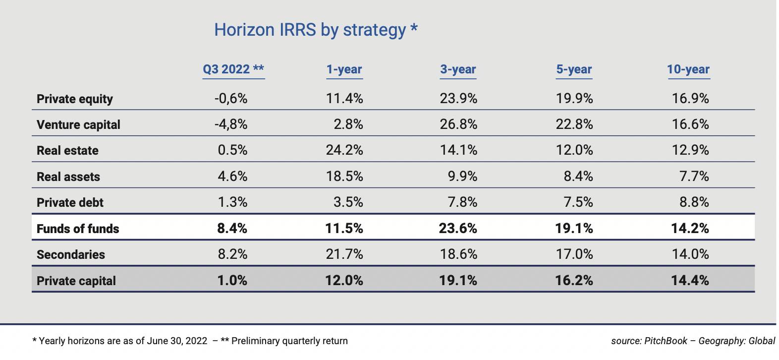 Horizon%20IRR